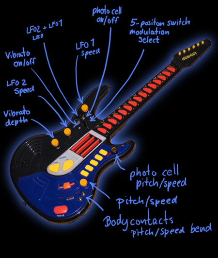 Polydactyle Guitar